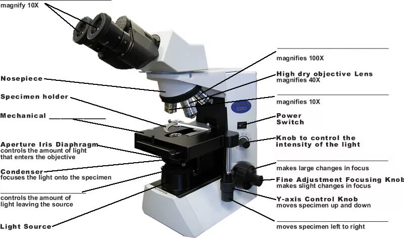 Микроскоп Dr.Focal световой. Микроскоп кисмлари. Микроскоп тузилиши. Микрометренный винт микроскопа.