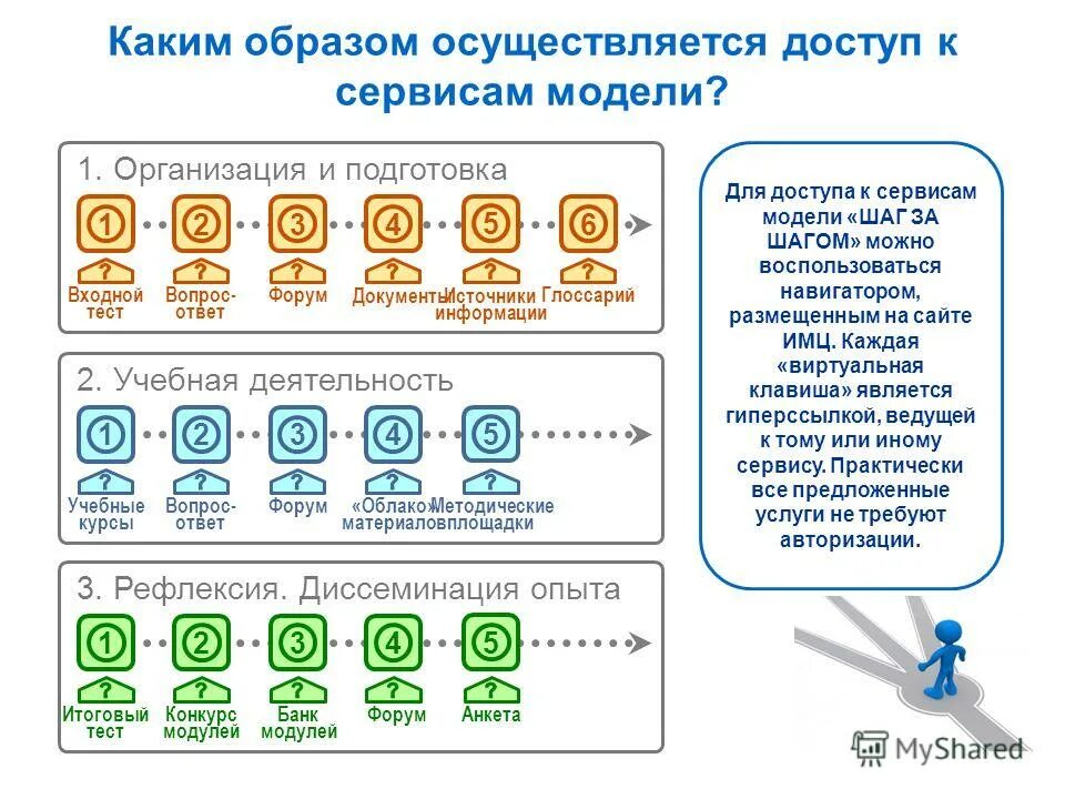 Машинные переводчики. Право в узком значении. Последовательный перевод. Положение банка россии. Каким образом осуществляется перевод.