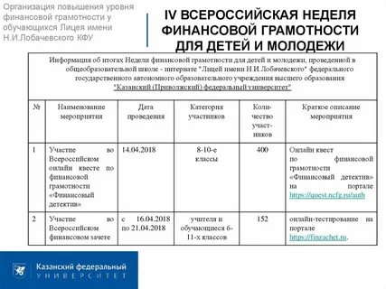 Финансовая грамотность формы мероприятий