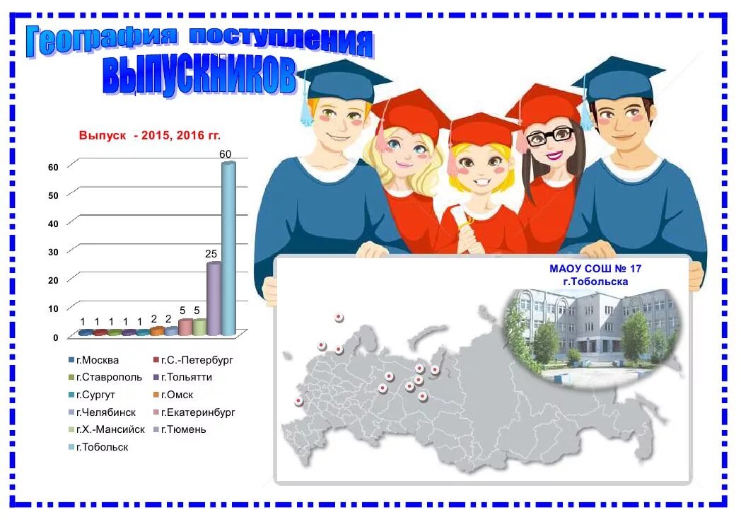 Конкурсный отбор вузов. Поступил в вуз. 05. География поступления выпускников. Поступление в вуз.