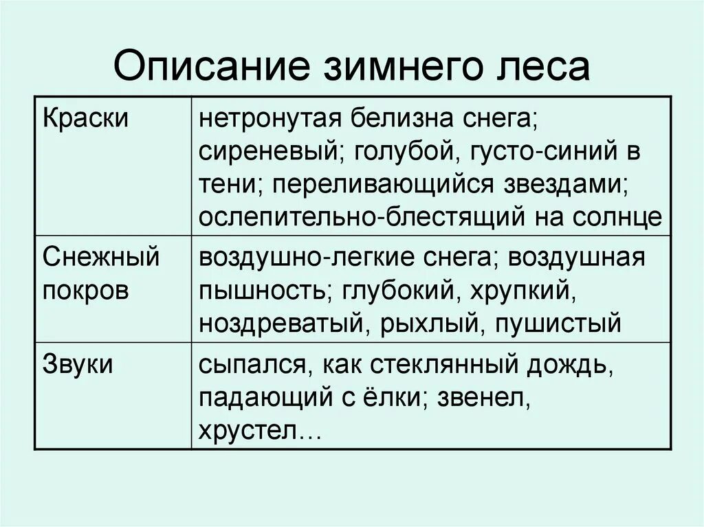 Сочинение зима 6 класс описание зимы. Описание природы. Описание зимы 6 класс. Опишите природу. Сочинение описание природы.