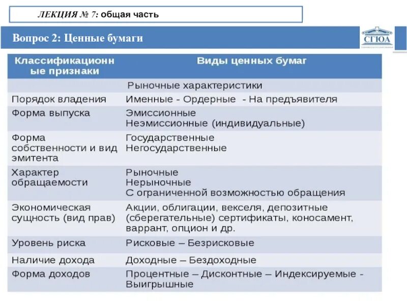 Ценные бумаги лекция. Варрант и опцион. Варрант и опцион отличия. Форма выпуска опциона эмитента.