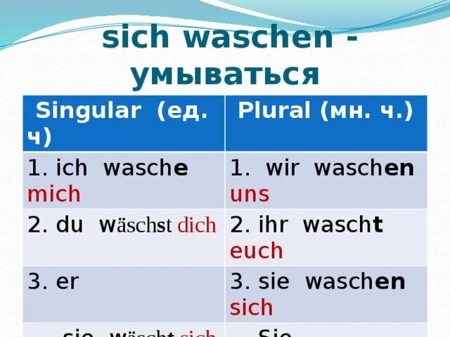 Waschen 3 формы. Waschen 3 формы