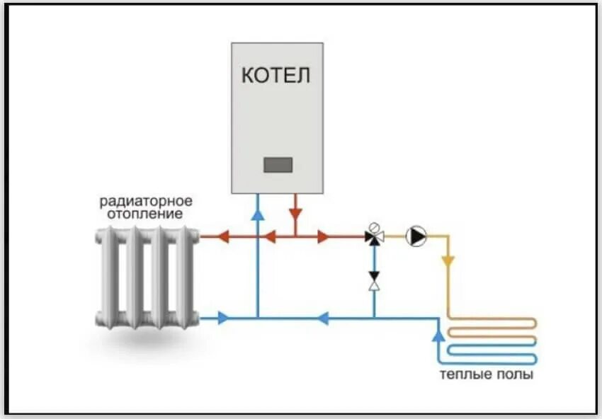 Подключение трехходового к котлу. Схемы подключения теплых полов через трехходовой клапан. схема подключения трехходового клапана на теплый пол с насосом. схема подключения радиаторного отопления и теплого пола. схема установки термостатического термостатического клапана.