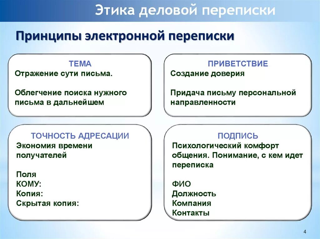 Процесс переписки. Правила ведения деловой переписки. Особенности деловой переписки. Нормы деловой переписки. Этикет деловой переписки.