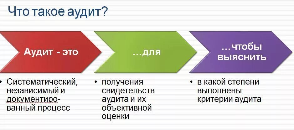 Ред аудит. Аудит. Внутренний аудитор. Внутренний аудит простыми словами. Аудит качества.