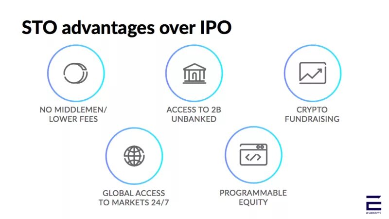 Advantage over. Advantages IPO. Utility токены. Security token offering. Рекламный токен для маркировки.