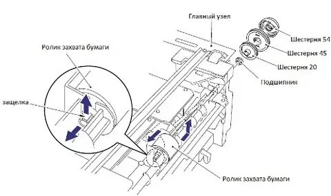 Ремонт узел