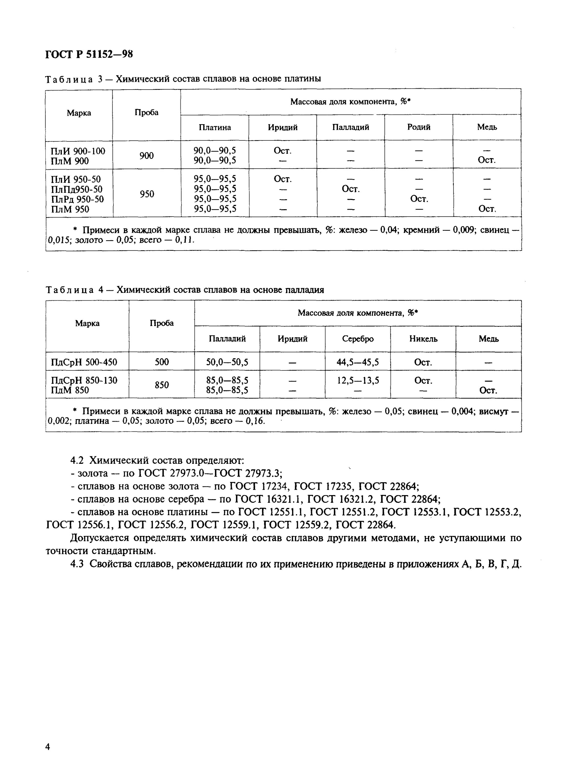 ГОСТ 51152 98 сплавы. Серебро ГОСТ. Пробы сплавов на основе золота. Марки сплавов на основе никеля. Пробы золота состав сплава