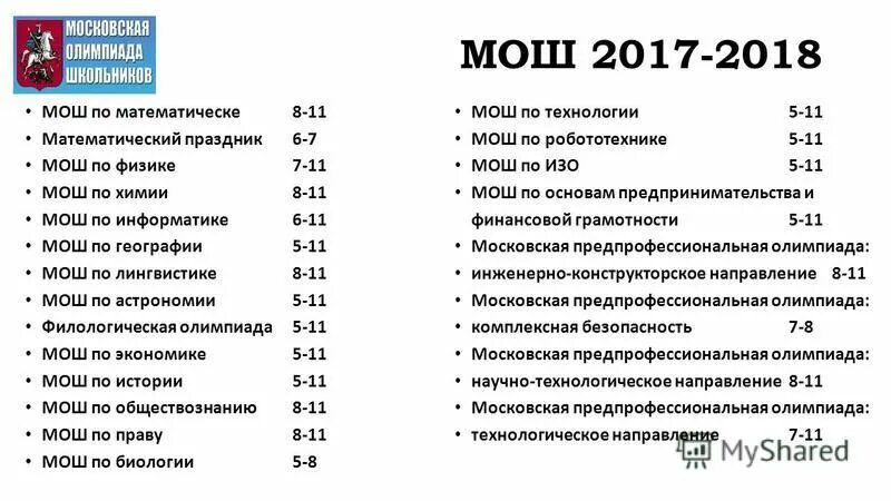 мош по экономике. олимпиада звезда проходной балл. мош экономика проходные баллы. мош олимпиада проходные баллы. предметы в 9 классе.