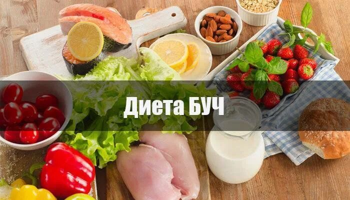 Белковый день продукты. Белково-углеводное чередование. Белково углеводное чередование питание. Белково-углеводная диета для похудения меню. Питание по системе белково углеводного чередования.