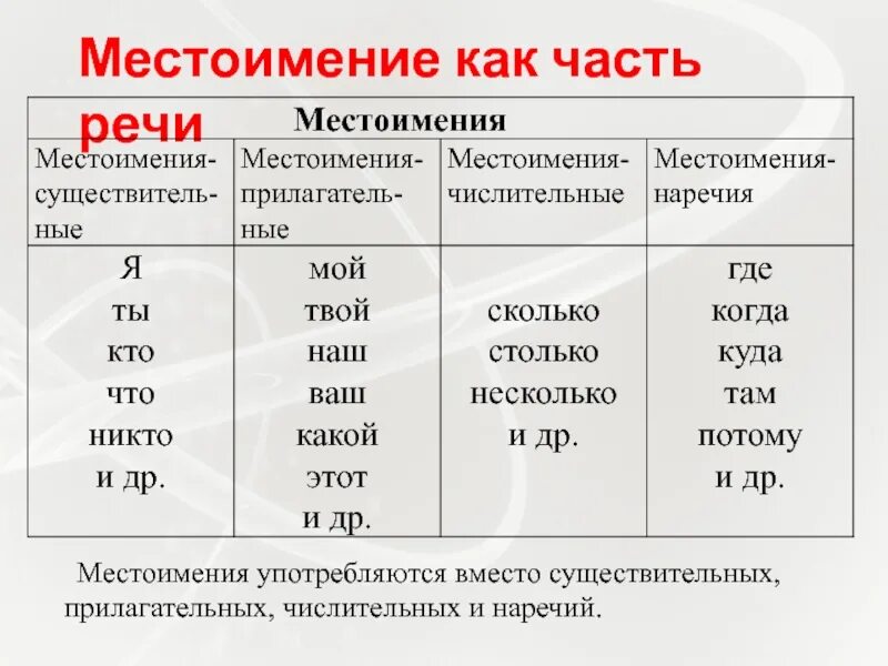С помощью местоимения