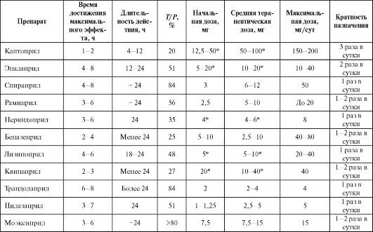Высшие разовые и суточные дозы для детей таблица. Таблица высших разовых и суточных доз лекарственных средств. Таблица высших разовых и суточных доз сильнодействующих веществ. Таблица разовых и суточных доз лекарственных препаратов для детей. Таблица высших разовых и суточных доз лекарственных средств.