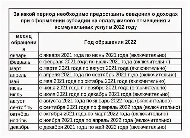 За какой период подаем