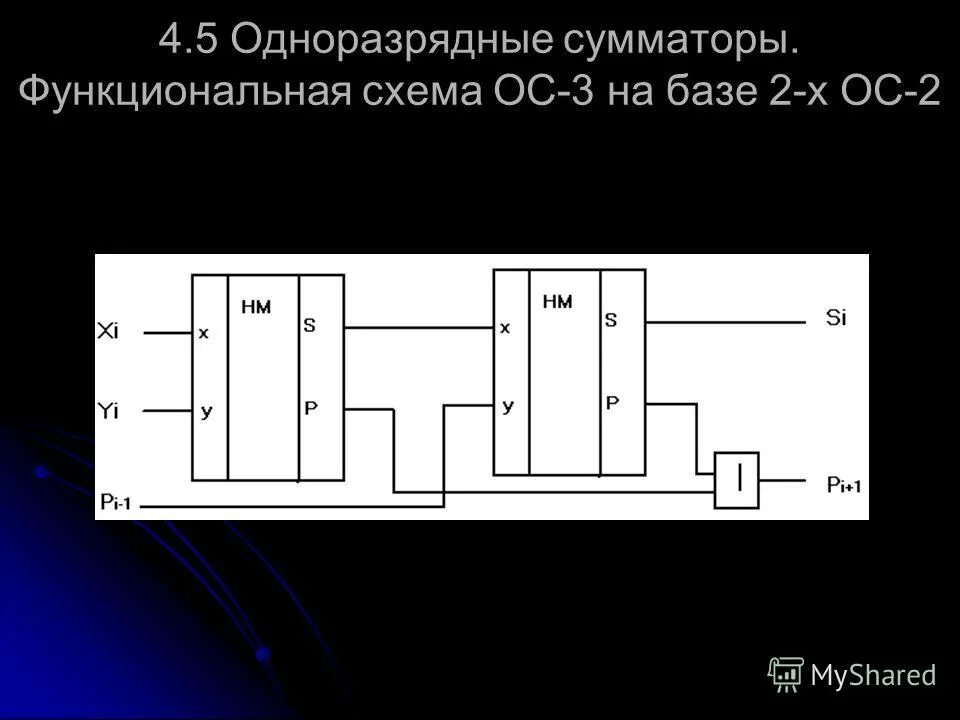 Сумматоры шифраторы. Схема шифратора к555ив1. Шифратор схема. Сумматоры дешифраторы и шифраторы. Сумматоры шифраторы.