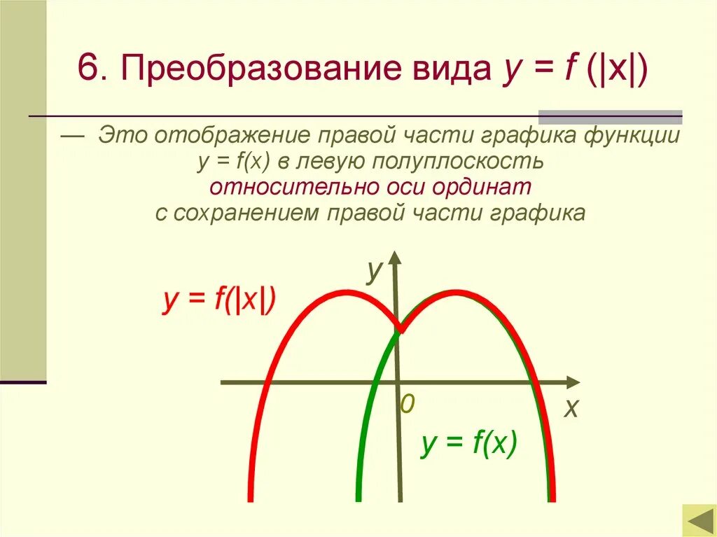 Y F X преобразование графиков. Преобразование Графика функции y f x. Преобразование Графика y=f(x). F x преобразования