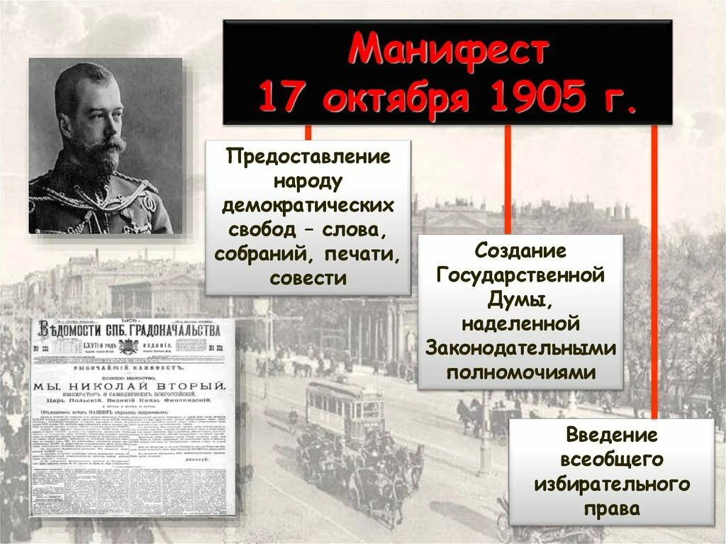 Манифест 17 октября 1905 года. Революция 1905-1907 Манифест 17 октября. Манифест Николая 2 17 октября 1905 г. Государственная Дума по манифесту от 17 октября 1905 года.