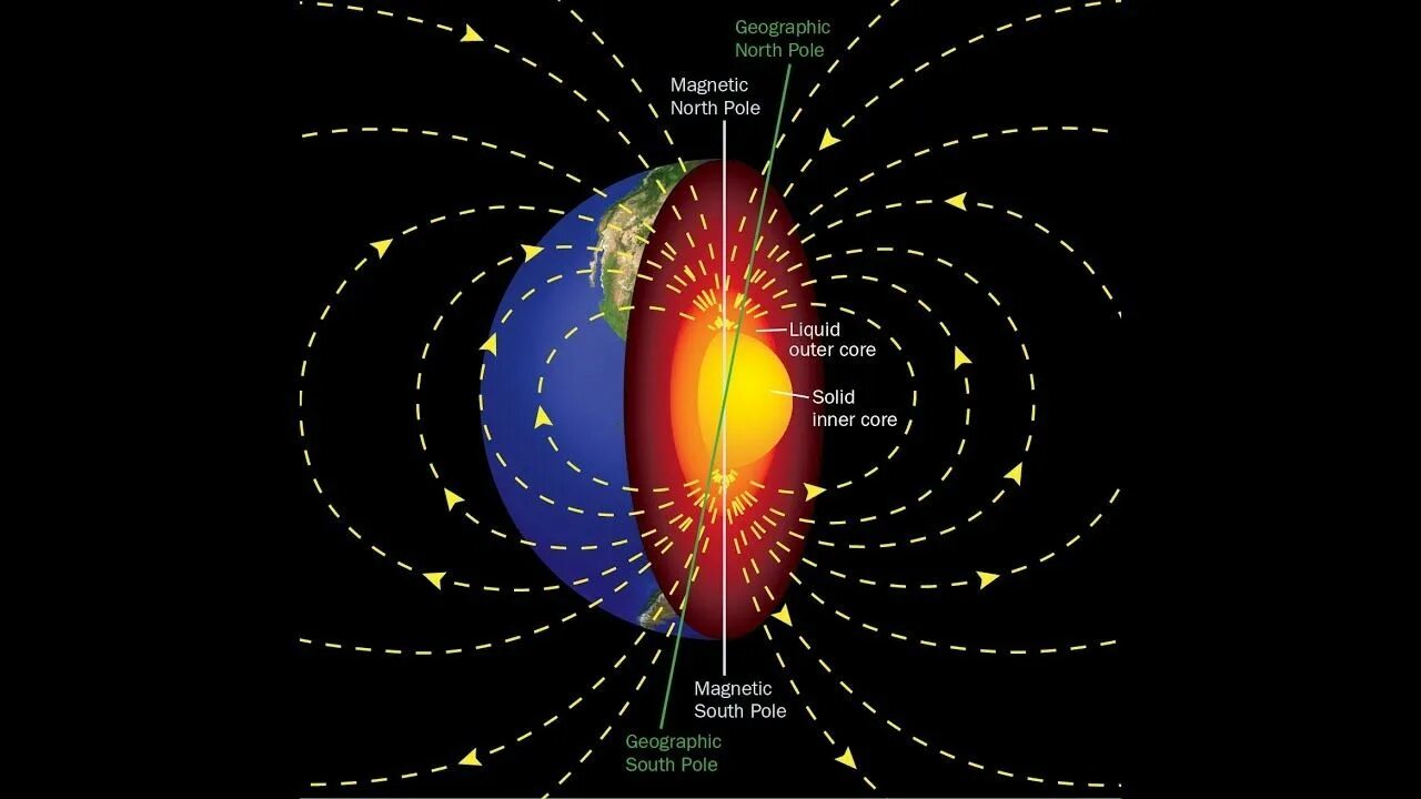 Магнитное поле земли видео. Силовые линии магнитного полюса земли. Магнитные силовые линии земли. Геомагнитное поле земли. Электромагнитное поле земли.