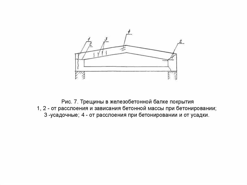 Срока службы железобетонных. Обследование бетонных и железобетонных конструкций. Срок эксплуатации железобетонных конструкций. Срок службы железобетонных изделий. Усадочные трещины в железобетонных балках.