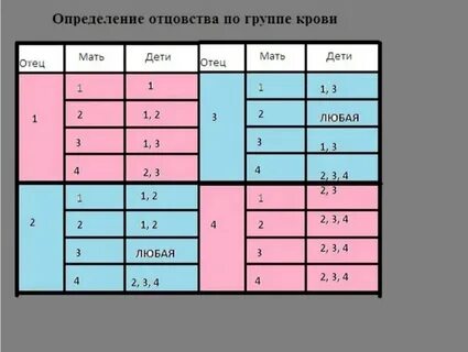 Как узнать группу