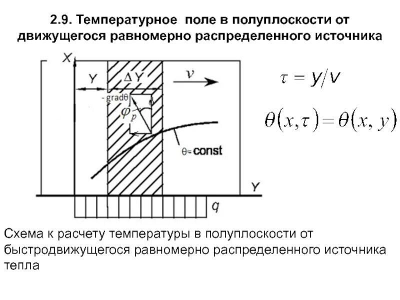 Равномерное распределение температуры