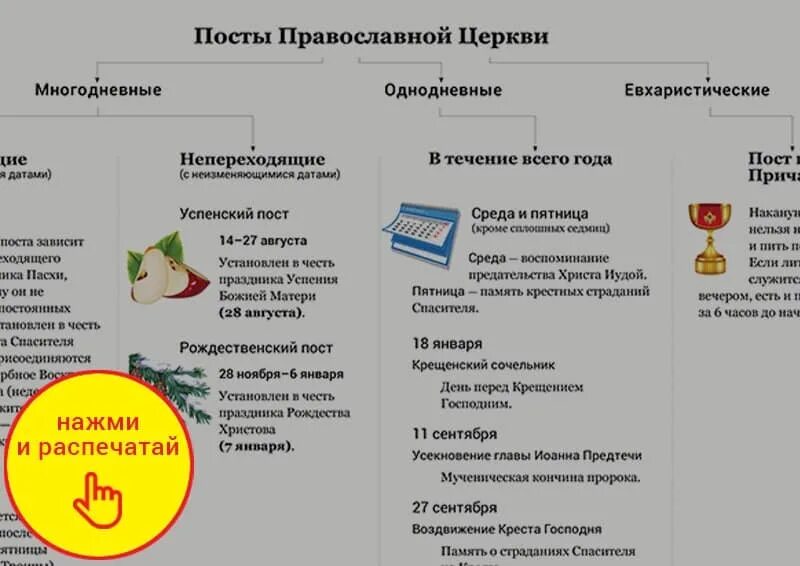 Пост перед исповедью что можно. Многодневные православные посты. Посты в православной церкви. Многодневные посты в православной церкви. Обязательные посты в православии.