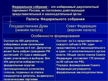 Как называется утверждение высшим государственным