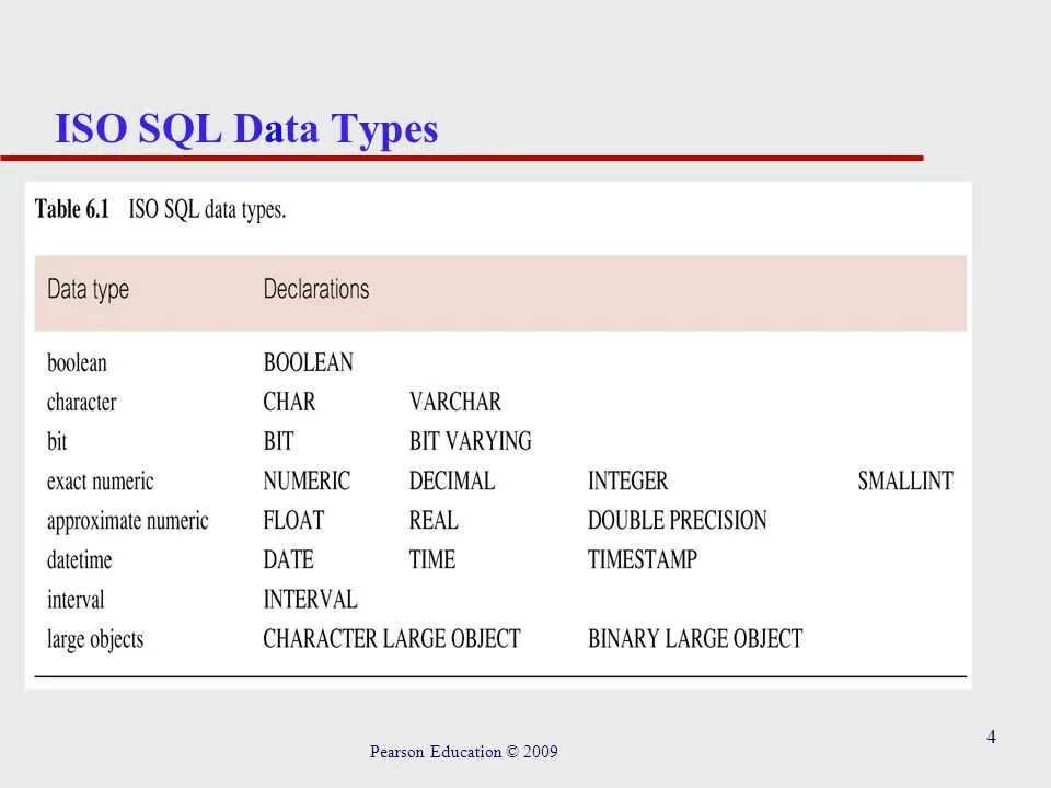 Номер телефона тип данных sql. Sql double тип данных. sql server типы данных таблица. типы данных mssql. числовой тип данных в sql server.