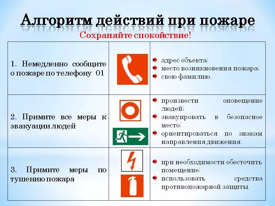 Действия работника организации при пожаре. Противопожарная безопасность.порядок действий при пожаре. Алгоритм действий при возникновении пожара. Алгоритм действий при возникновении пожара в школе. Алгоритм действий при пожаре в здании.