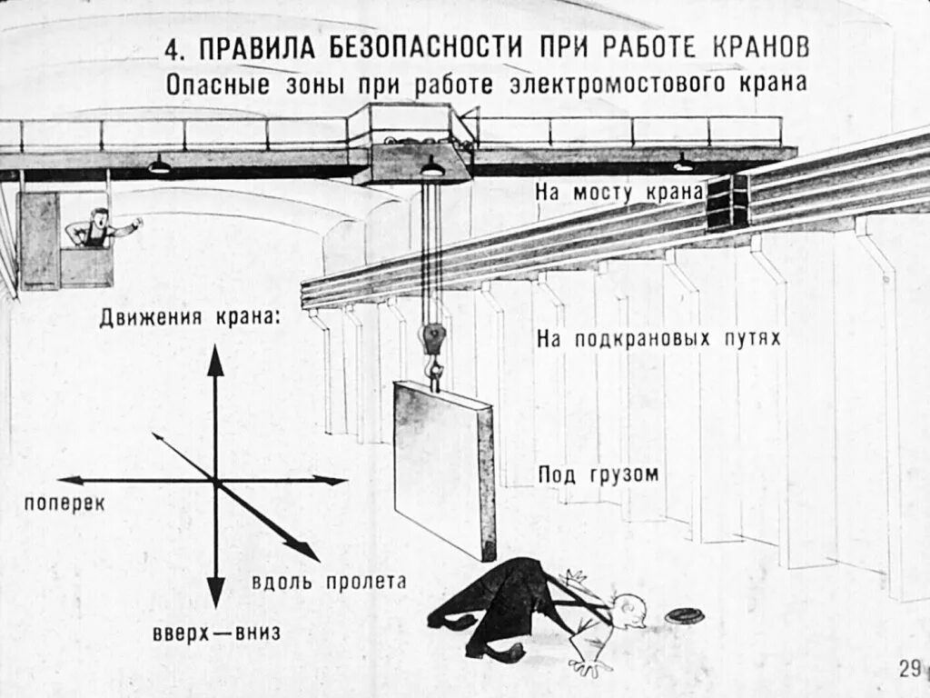 Правила безопасности кранов. Опасная зона мостового крана. Опасная зона работы мостового крана. Мостовой кран техника безопасности. Техника безопасности при работе с мостовыми кранами.