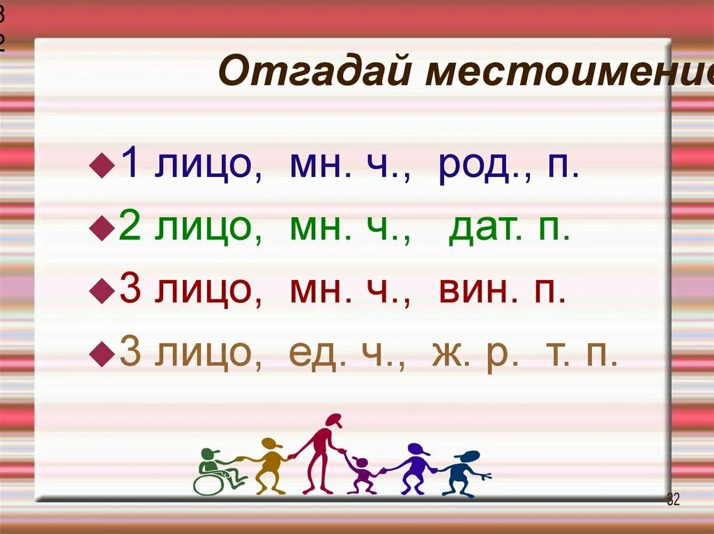 Презентация изменение местоимений по родам