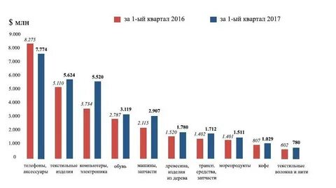 Ввп вьетнама