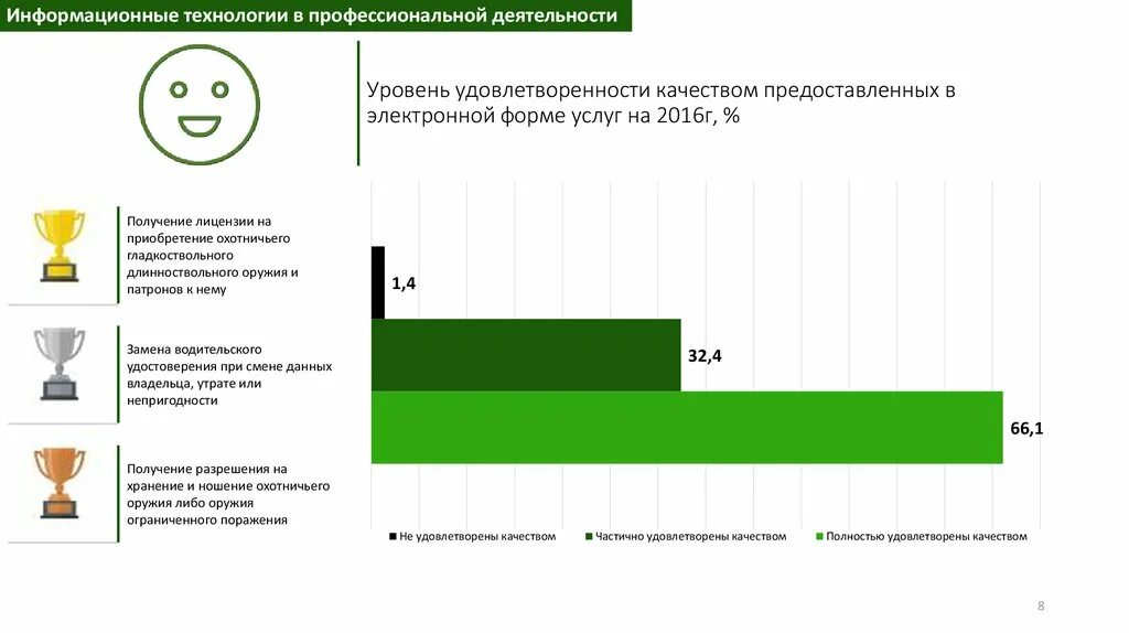 Удовлетворенность качеством жизни. Уровень удовлетворенности. Уровень удовлетворенности клиентов. Уровень удовлетворенности потребителей. Исследование уровня удовлетворенности клиентов.