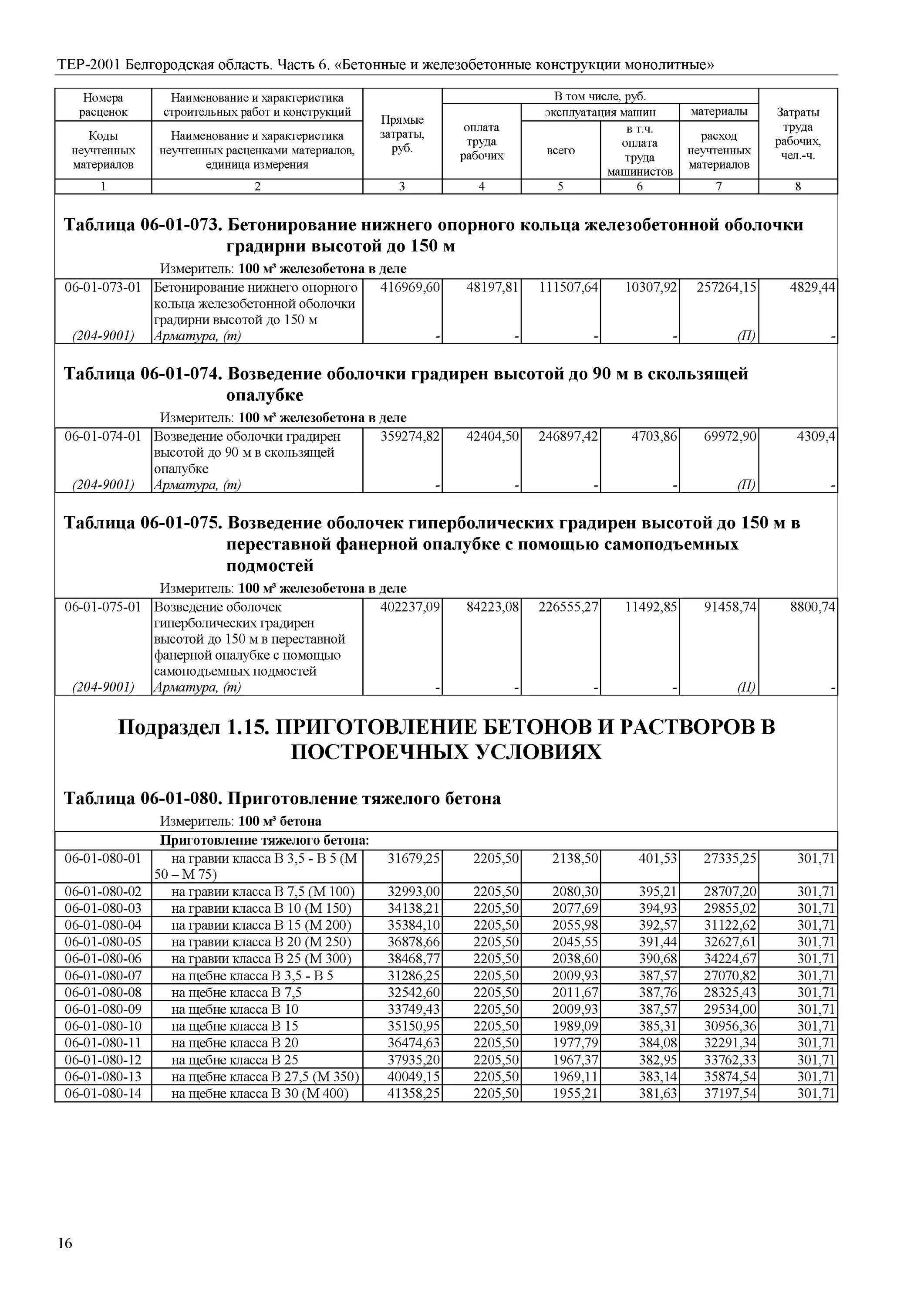 тер06-01-024-01. тер 81-02-08-2001. фер06-01-001-01. фер бетонные и железобетонные конструкции монолитные. 1 тер-2001.