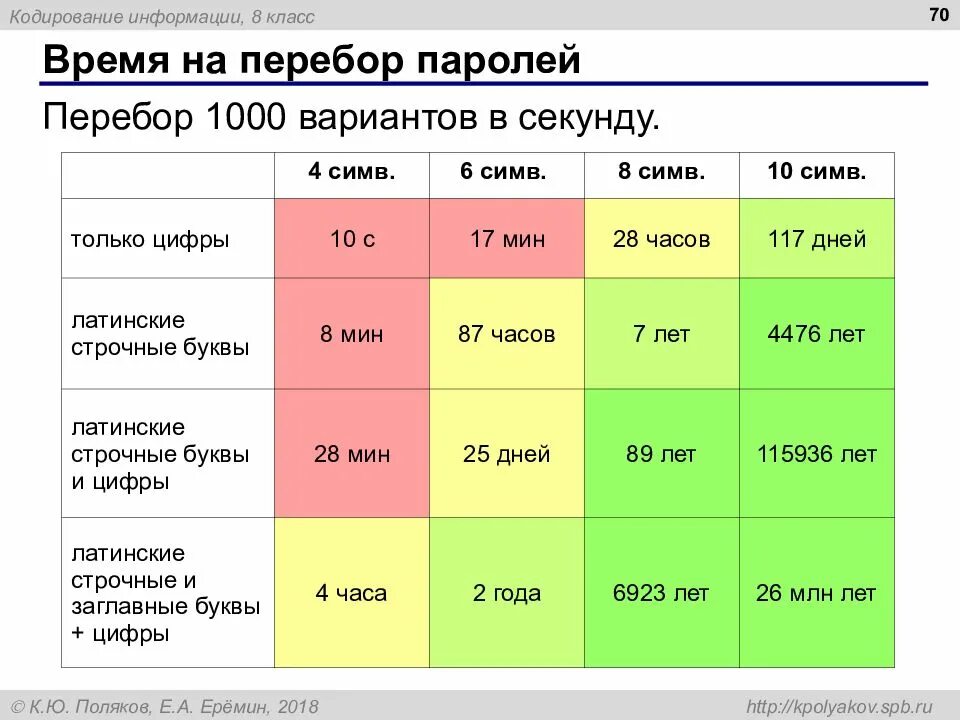 Подобран время