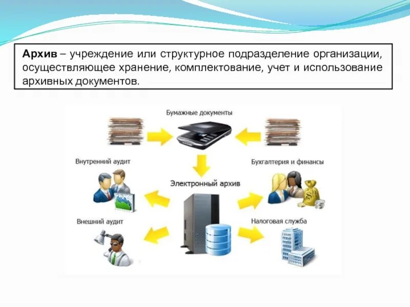 Организация текущего хранения