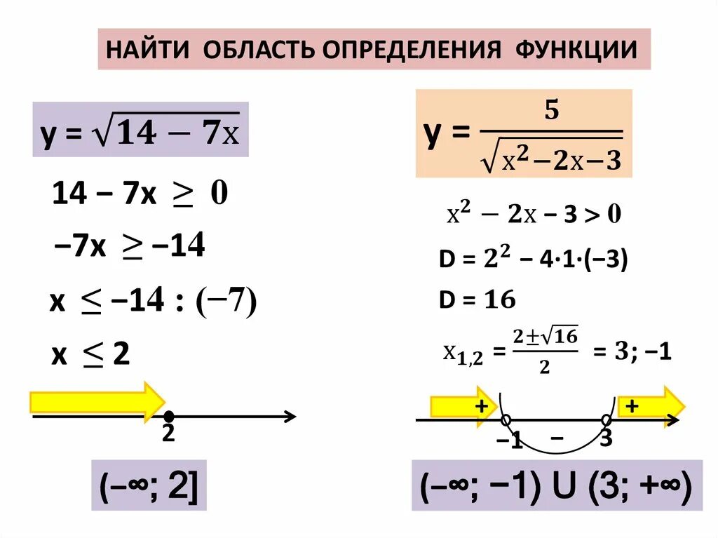 Нахождение область функции. Как найти область определения функции с корнем. Формула нахождения области определения функции. Область определения функции у корень из 3-х. Найти область определения функции примеры с решением.