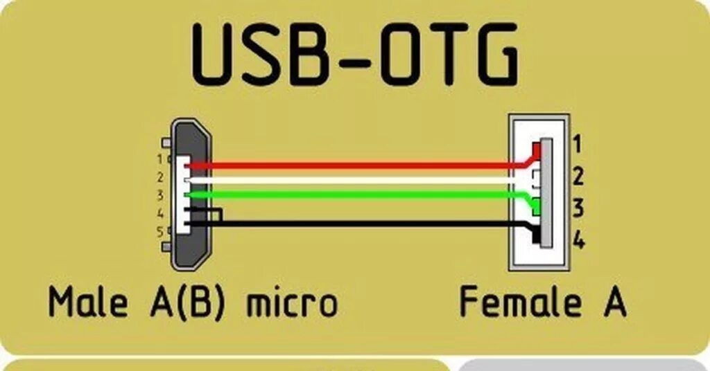 Как припаять микро. Micro USB OTG разъем распиновка. OTG переходник Micro USB распайка. Распайка штекера микро USB OTG. Кабель USB 2.0 OTG схема.
