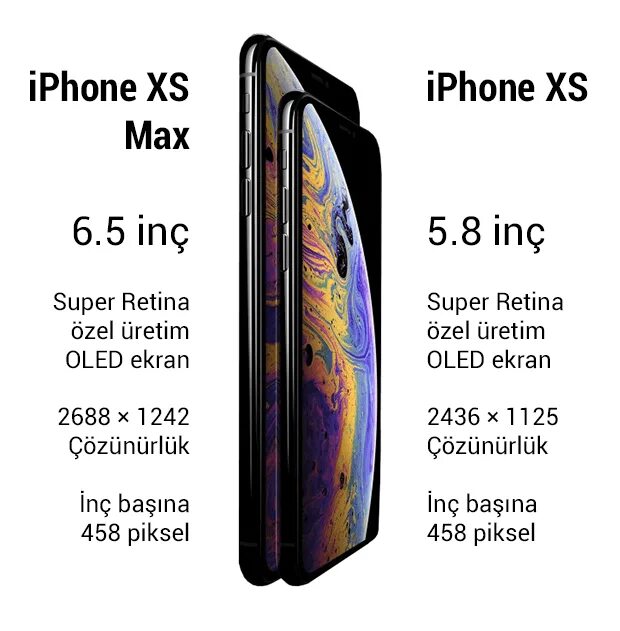 Iphone xs дата. Iphone XS Max 256 характеристики. Iphone XS iphone XS Max. Айфон XS И XS Max ГБ. Айфон XS Max 512 характеристики.