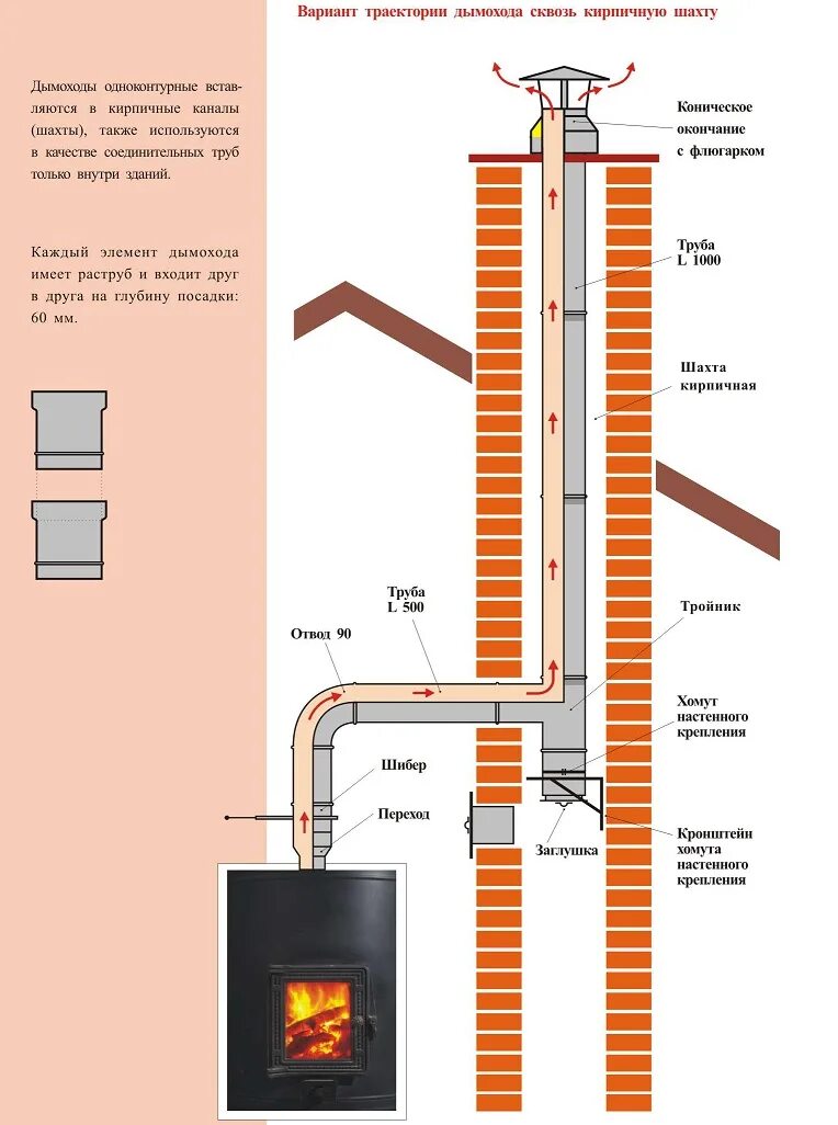 Какая труба лучше кирпичная. Дымоход из кирпича для ГАЗ котла дымоходный. Труба в кирпиче для банной печи схема. Кирпичная труба дымоход для котла отопления. Вытяжная труба из кирпича для газового котла отопления.