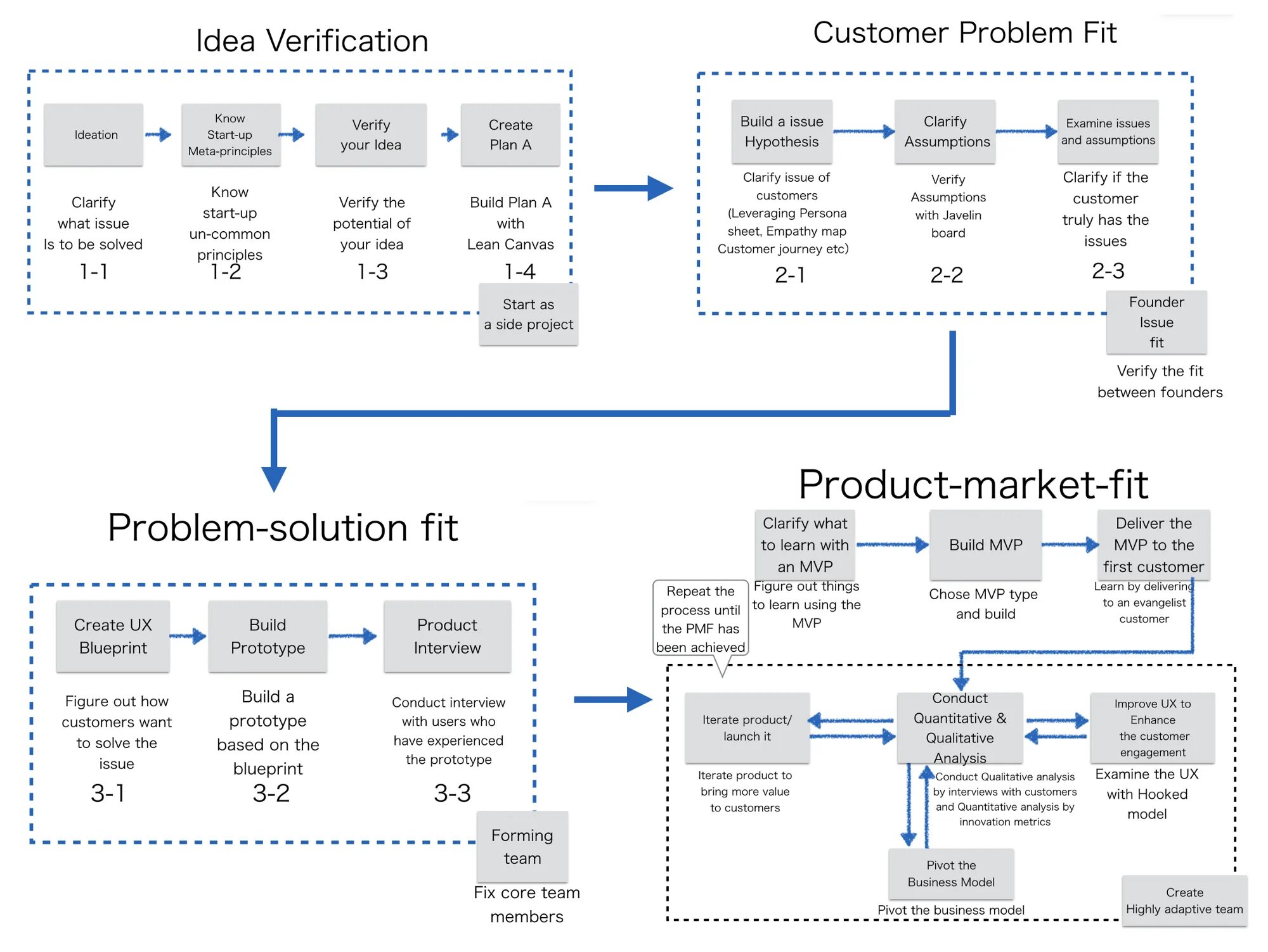 The Adaptive Markets hypothesis. Verification. Business product Interview. Startup Guide. Method verification