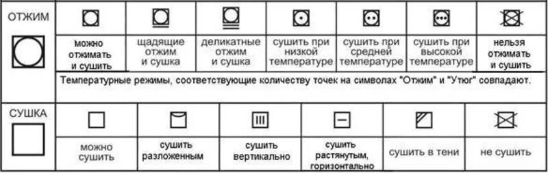 Значок отжима. Символ сухая чистка. Значки на ярлыке одежды для стирки и сушки. Знак сушка на ярлыке в сушильной. Как выглядит значок отжима.
