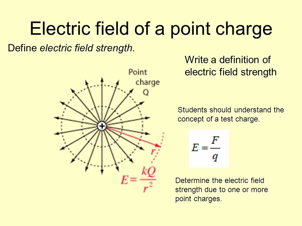 Electric field Formula. Electric field equation. Electric field strength. Electric field strength Unit. Write field