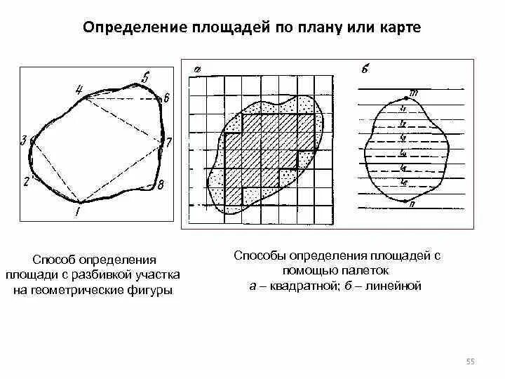 Определение площадей на планах и картах. Определение площадей на планах и картах