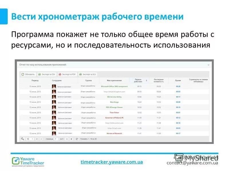 Хронометраж программа. Программа для хронометража рабочего времени. хронометраж маршрута для туристов.