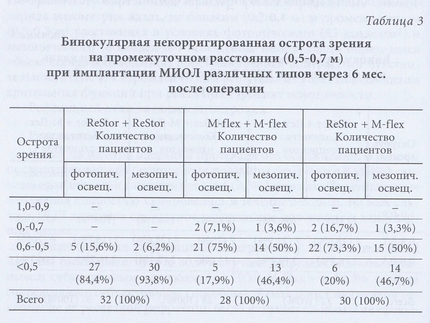 Острота зрения на айфон