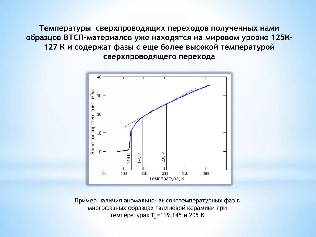 Температура хрупкого перехода. Температура сверхпроводящего перехода. критическая температура сверхпроводимости.