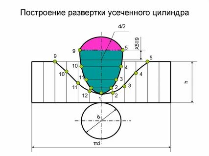 Усеченный цилиндр