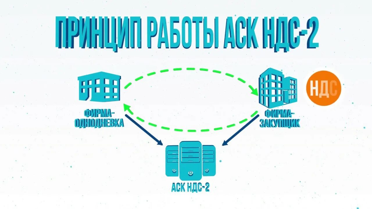 Аск ндс 3. АСК НДС-2. Оптимизация НДС. Автоматизированная система контроля НДС. Площадка оптимизации НДС.