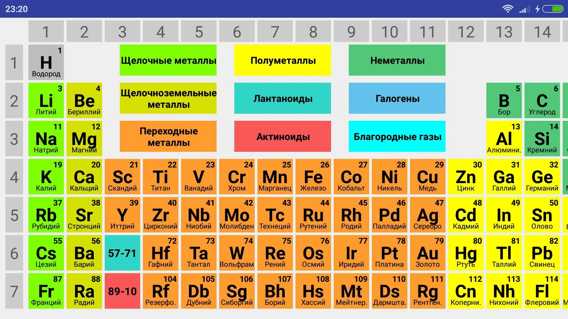 В каком периоде находится алюминий. Таблица Менделеева галогены инертные ГАЗЫ. Химическая таблица Менделеева металлы и неметаллы. Периодическая таблица системы металлов неметаллов. Таблица Менделеева щелочные щелочноземельные.